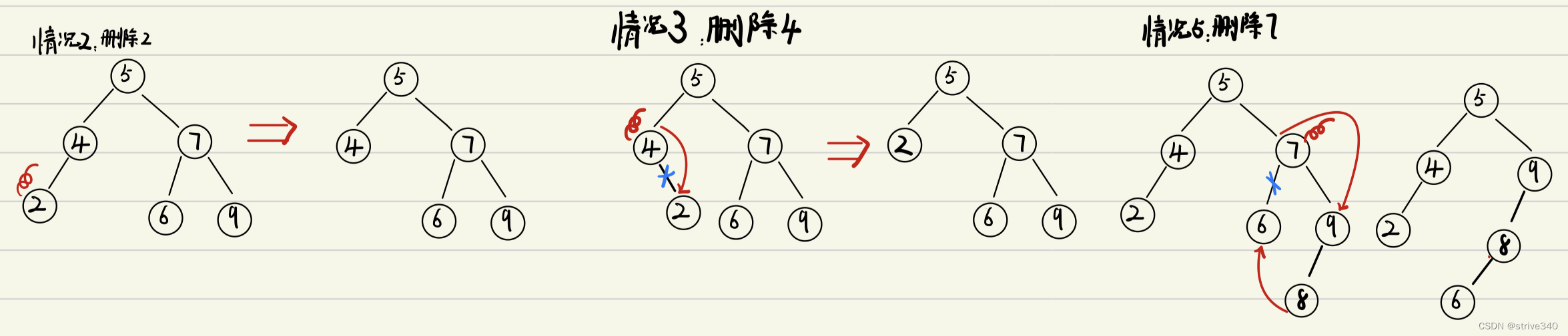 代码随想录算法训练营第22天｜235. 二叉搜索树的最近公共祖先 ● 701.二叉搜索树中的插入操作 ● 450.删除二叉搜索树中的节点