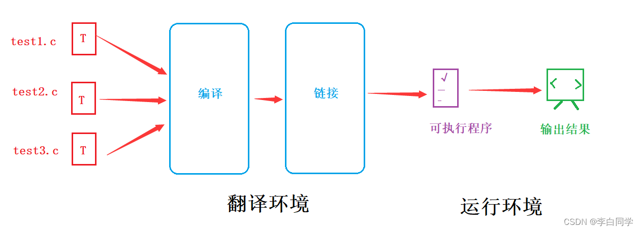 【C语言】编译和链接