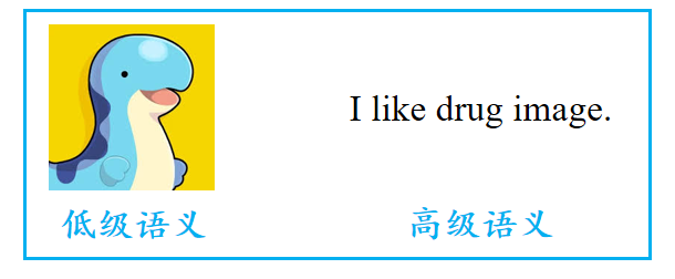 如何理解“高频信息/高级语义”和“低频信息/低级语义”？