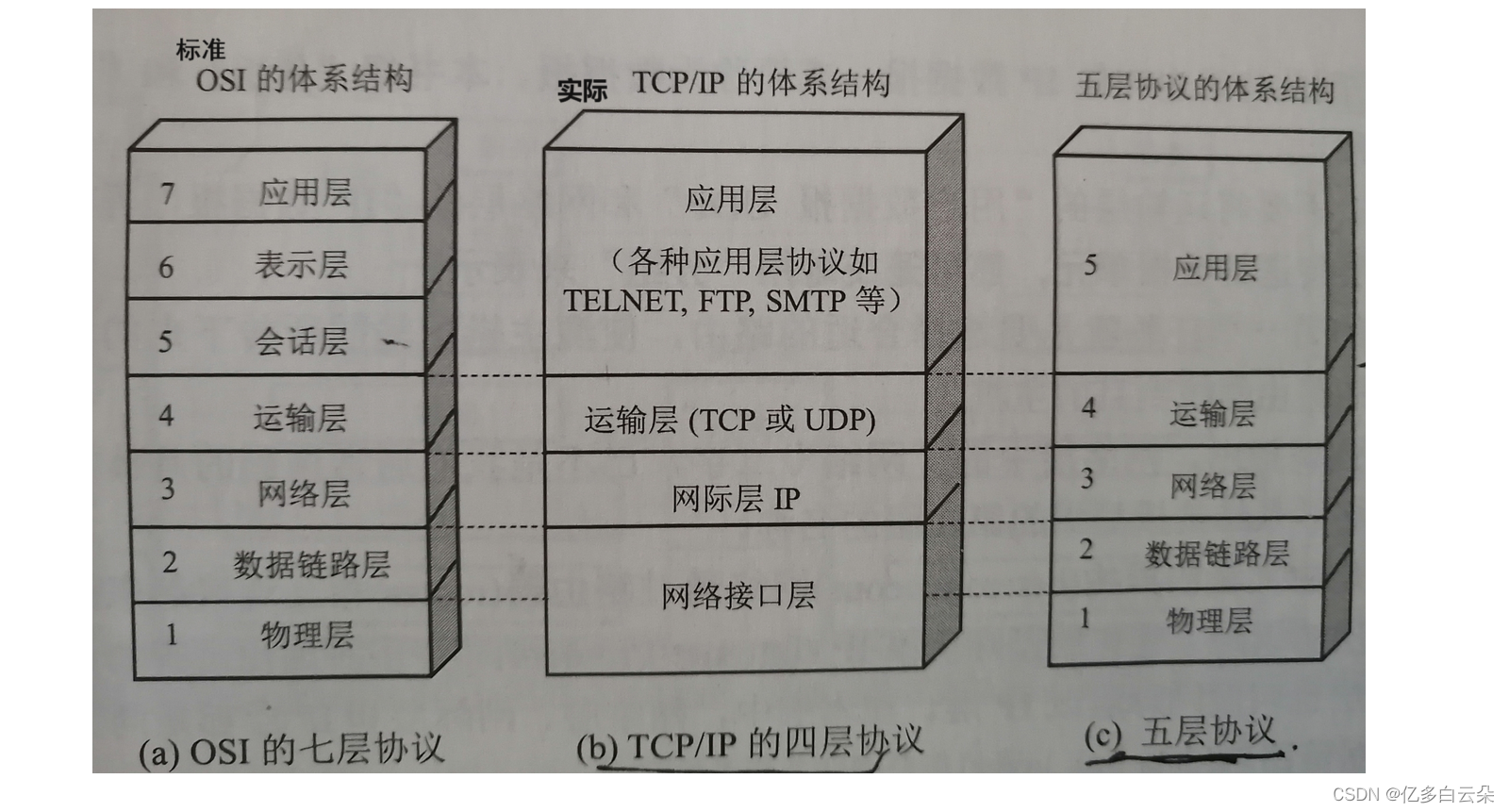 网络基础1