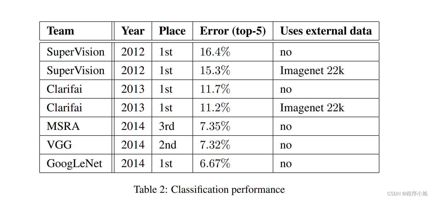 GoogLeNet论文解读—Going deeper with convolutions2015（V1）