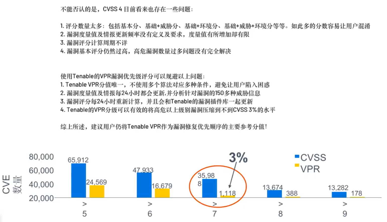 通用漏洞评估系统CVSS4.0简介