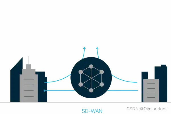 SD-WAN和专线混合组网：企业出海网络解决方案