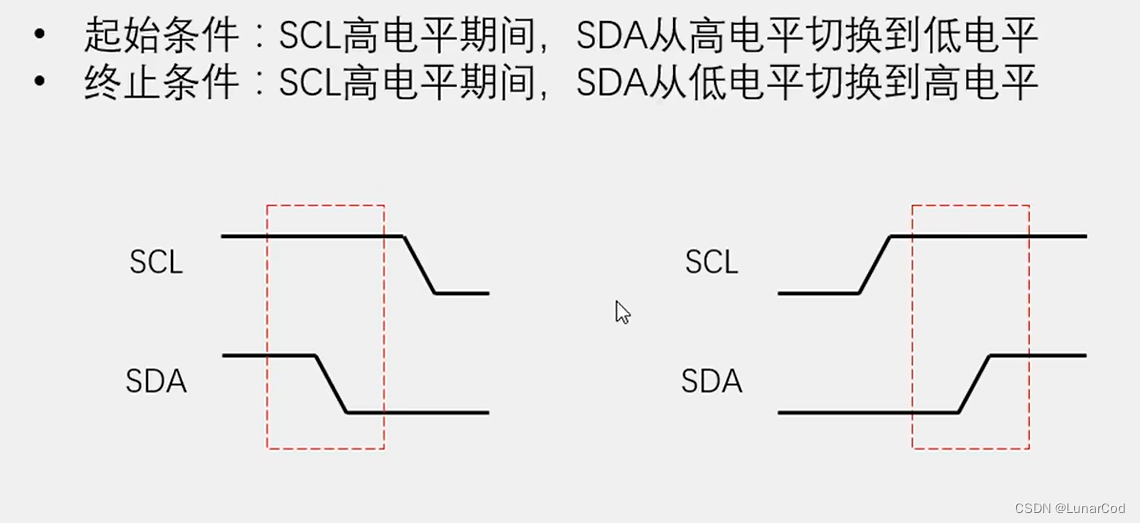 起始位和终止位