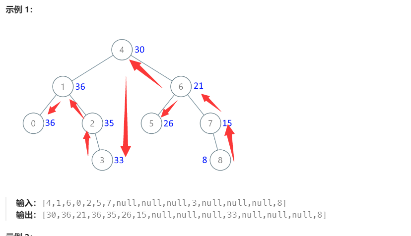 <span style='color:red;'>二</span><span style='color:red;'>叉</span><span style='color:red;'>树</span>遍历 LeetCode 1038. <span style='color:red;'>从</span><span style='color:red;'>二</span><span style='color:red;'>叉</span>搜索<span style='color:red;'>树</span>到更大<span style='color:red;'>和</span><span style='color:red;'>树</span>