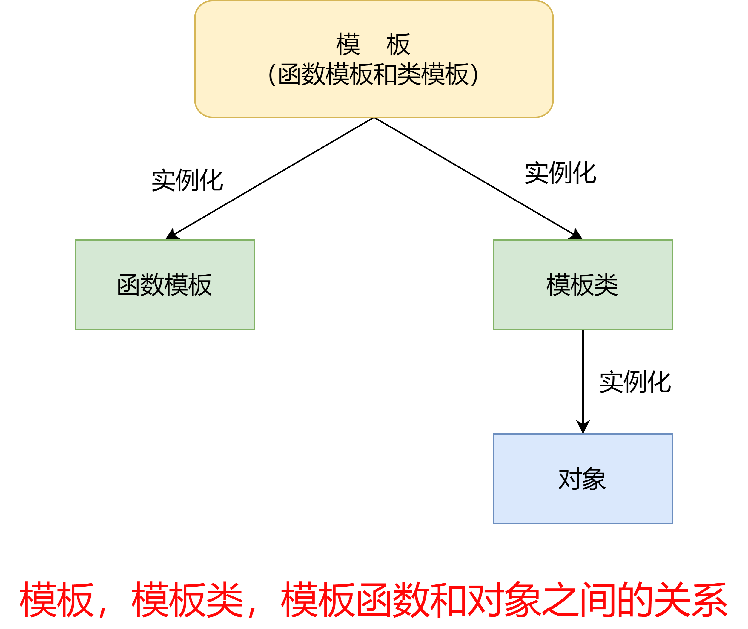 《C++面向对象程序设计》✍学习笔记