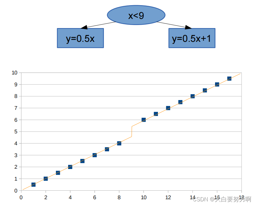 Model Tree Learning Illustrated4