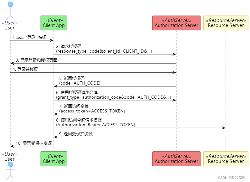 OAuth 2.0：现代应用程序的授权标准