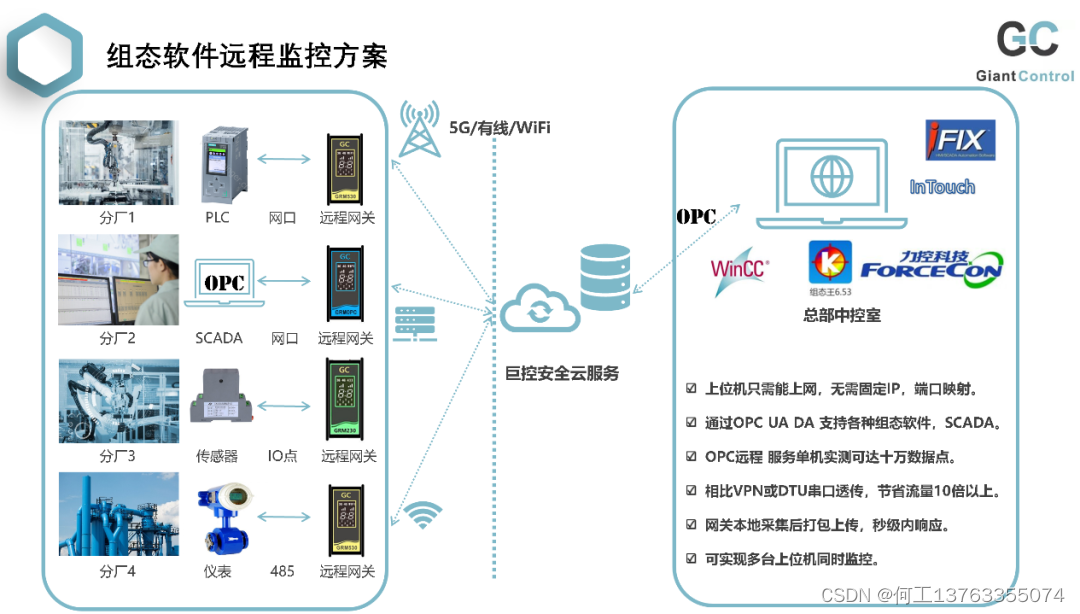 巨控科技新品发布：全方位升级，引领智能控制新纪元