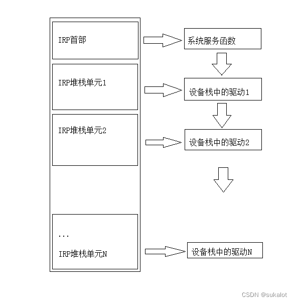 驱动开发-windows驱动设计目标