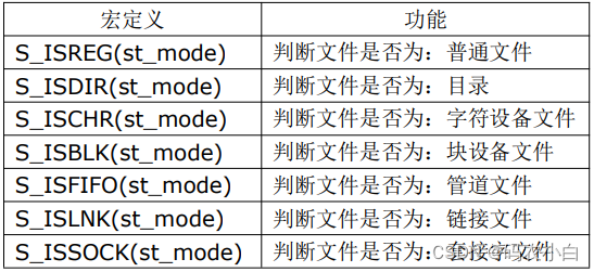 linux学习：文件属性