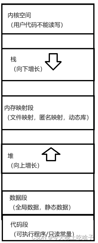 c/c++内存管理