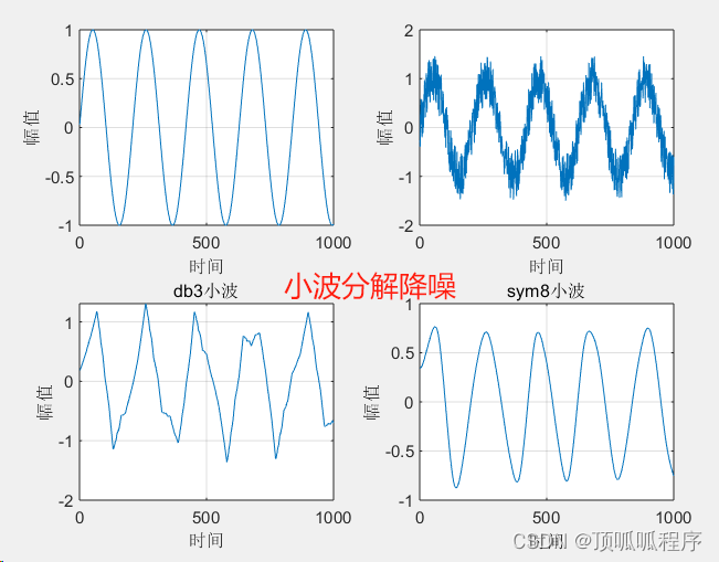 164基于matlab的奇异值分解、小波降噪、zoom细化