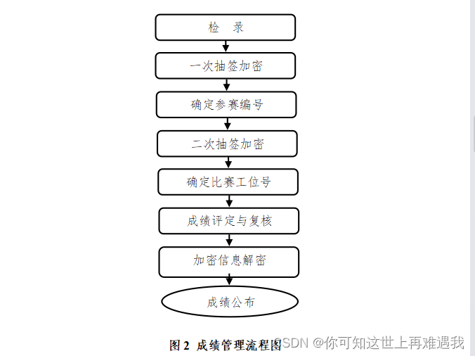 五个队伍比赛流程图图片