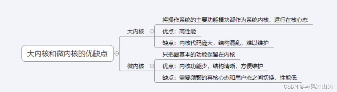 一篇文章带您了解操作系统的体系结构