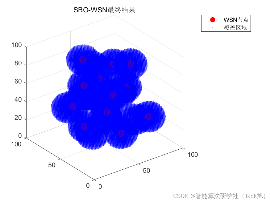 智能优化算法应用：基于缎蓝园丁鸟算法3D无线传感器网络(WSN)覆盖优化 - 附代码