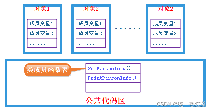 【C++】类与对象（上）