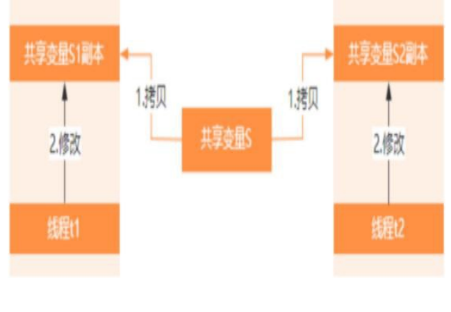 ThreadLocal 是什么？它的实现原理是什么？