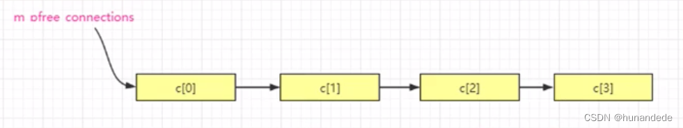 159 Linux C++ 通讯架构实战14，epoll 函数代码实战