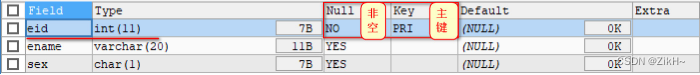 【Mysql】SQL约束、主键约束、非空、唯一、外键约束