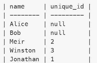 SQL-FEFT JOIN （拼接表）