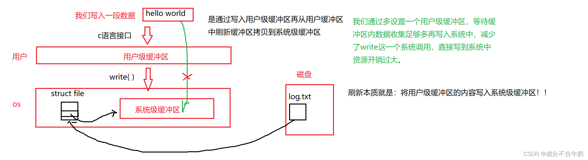 操作系统：初识文件