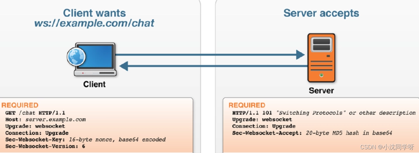 【实战】SpringBoot整合Websocket、Redis实现Websocket集群负载均衡