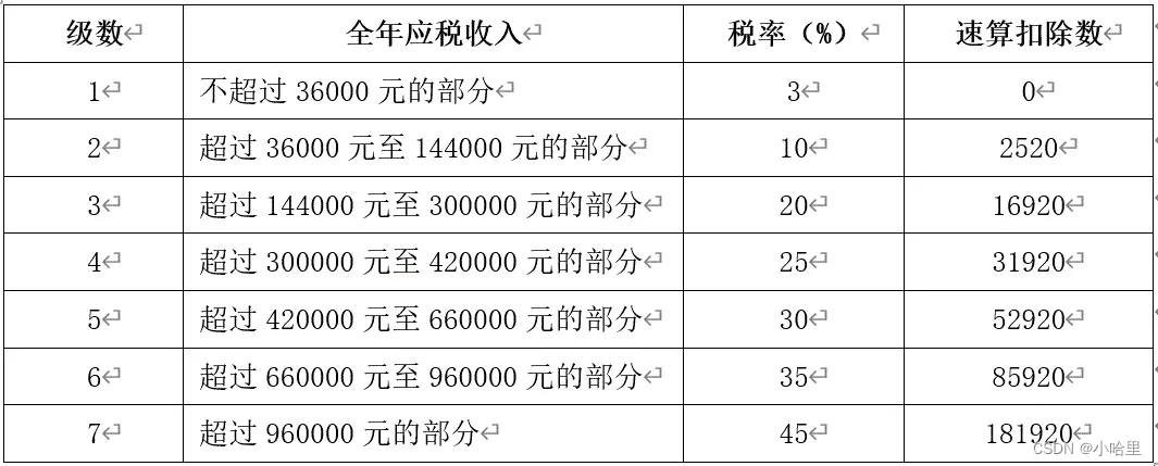 【城市】应届生第一次打工需要知道的常识（薪资结构，社保，五险二金，个税，专项扣除）