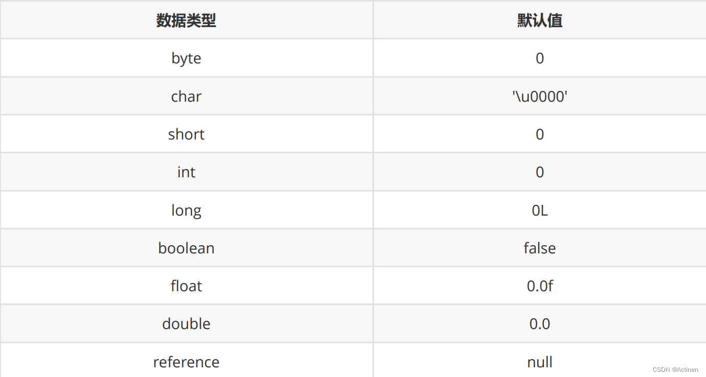 Java——类和对象