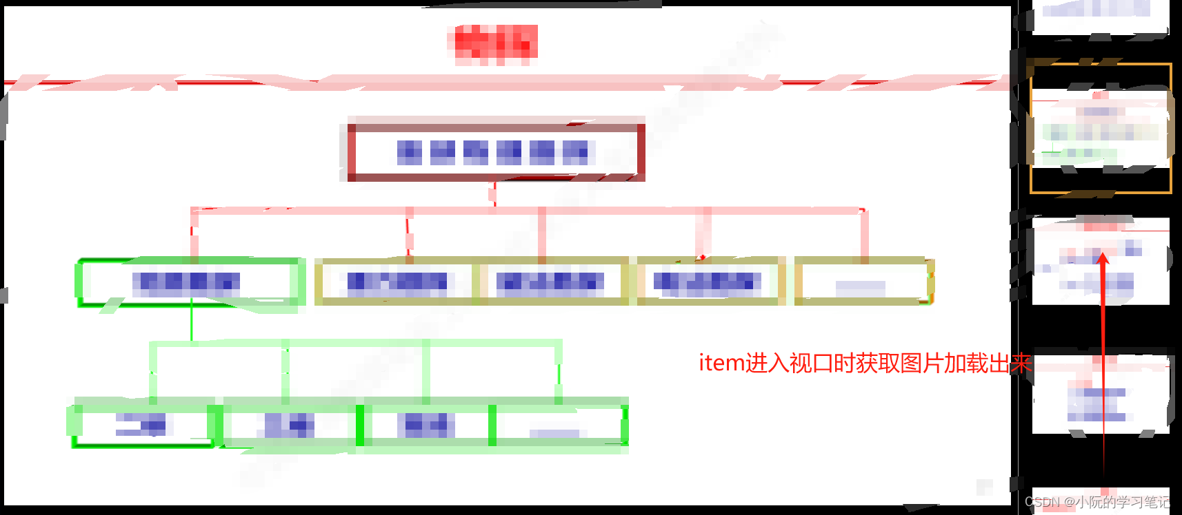 Vue实现图片预览，侧边栏懒加载，不用任何插件，简单好用