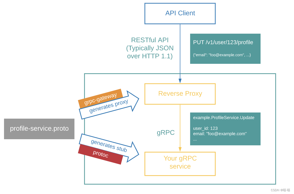 grpc http connection closed before server preface