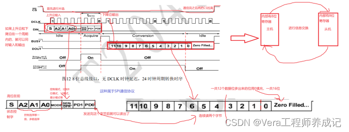 单片机学习笔记---AD/DA工作原理（含运算放大器的工作原理）_简述da和ad转换的原理