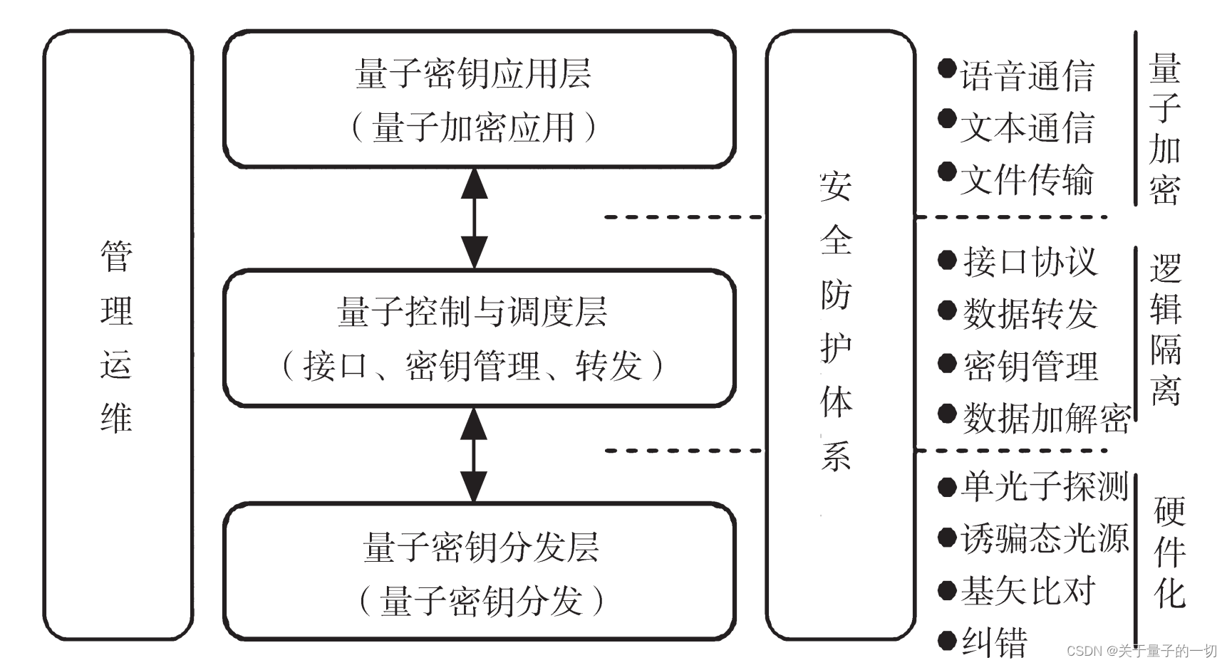 3.量子城域网基础拓扑