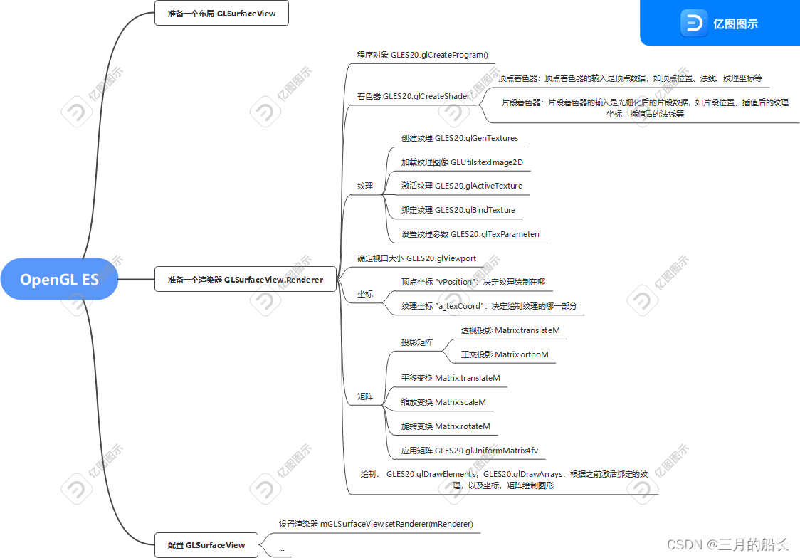 安卓 OpenGL ES 学习笔记