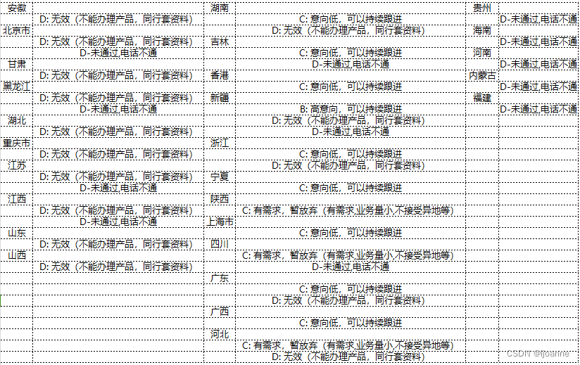 巨量信息流 转化差优化 - 实战记录