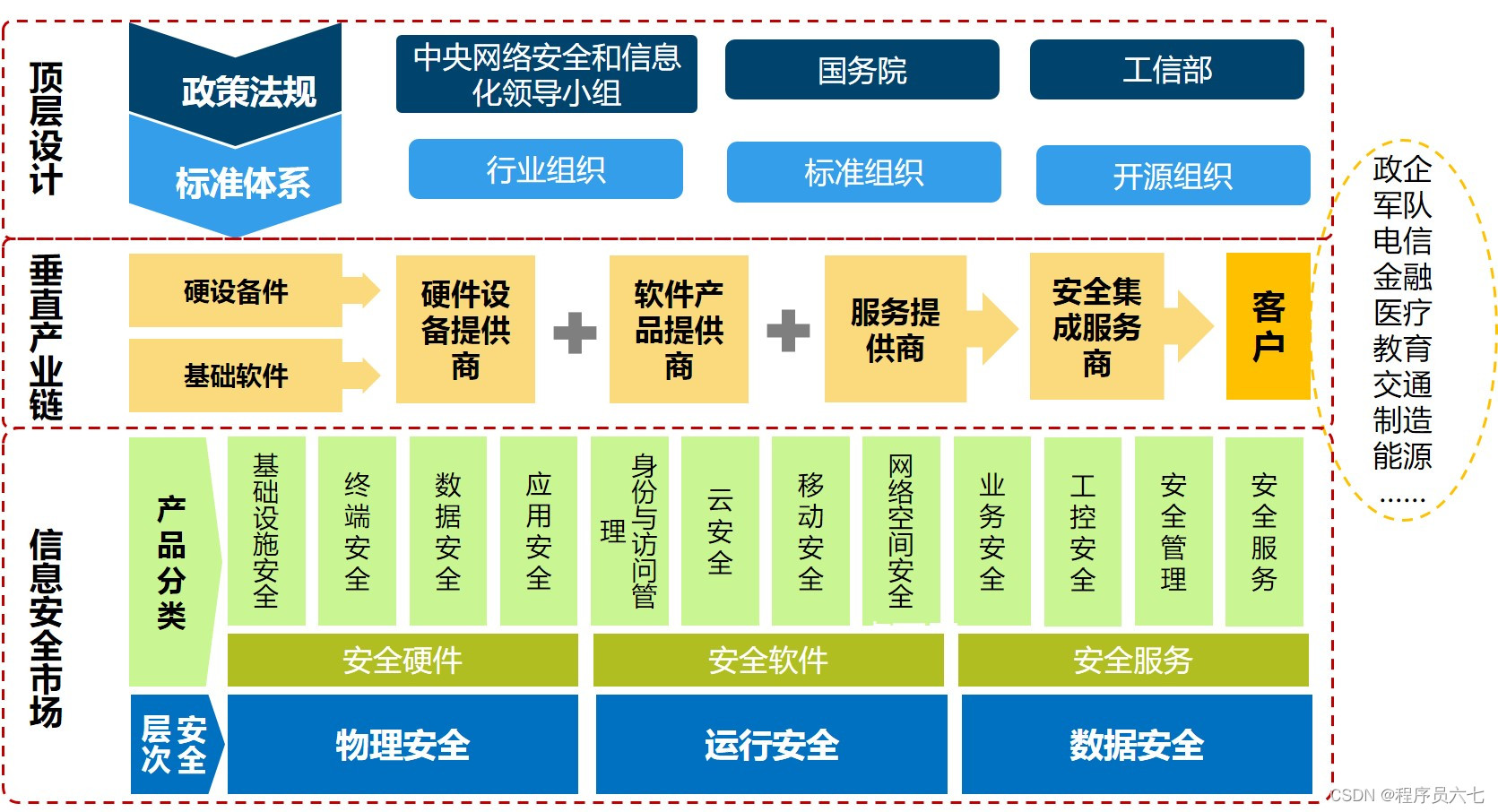 网络安全信息安全包括哪些_信息网络安全包括_网络安全信息包括哪些内容