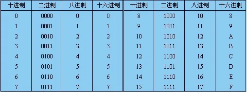 十六进制前缀为Ox还是0x？？？