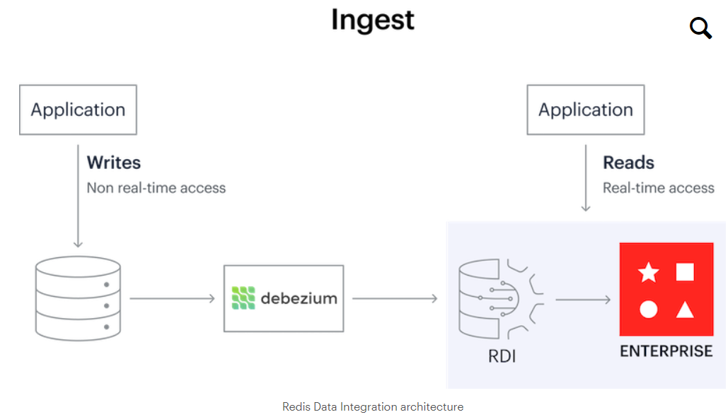 Redis7新特性探秘【拥抱AI】