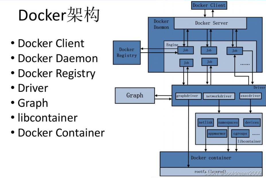 一起学docker系列之十五深入了解 Docker Network：构建容器间通信的桥梁