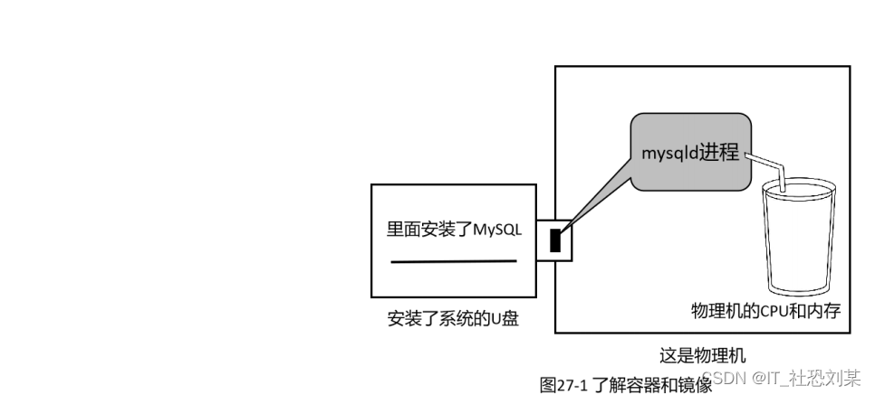 使用podman管理容器