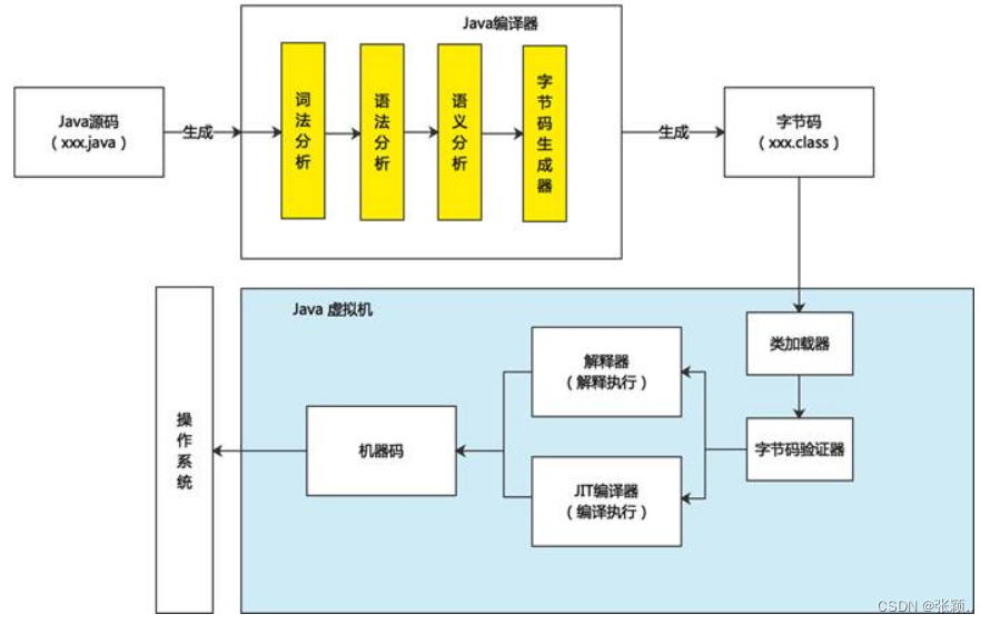 Java基本语法（基础部分）