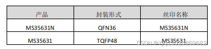 四通道 DMOS 全桥驱动MS35631N/MS35631