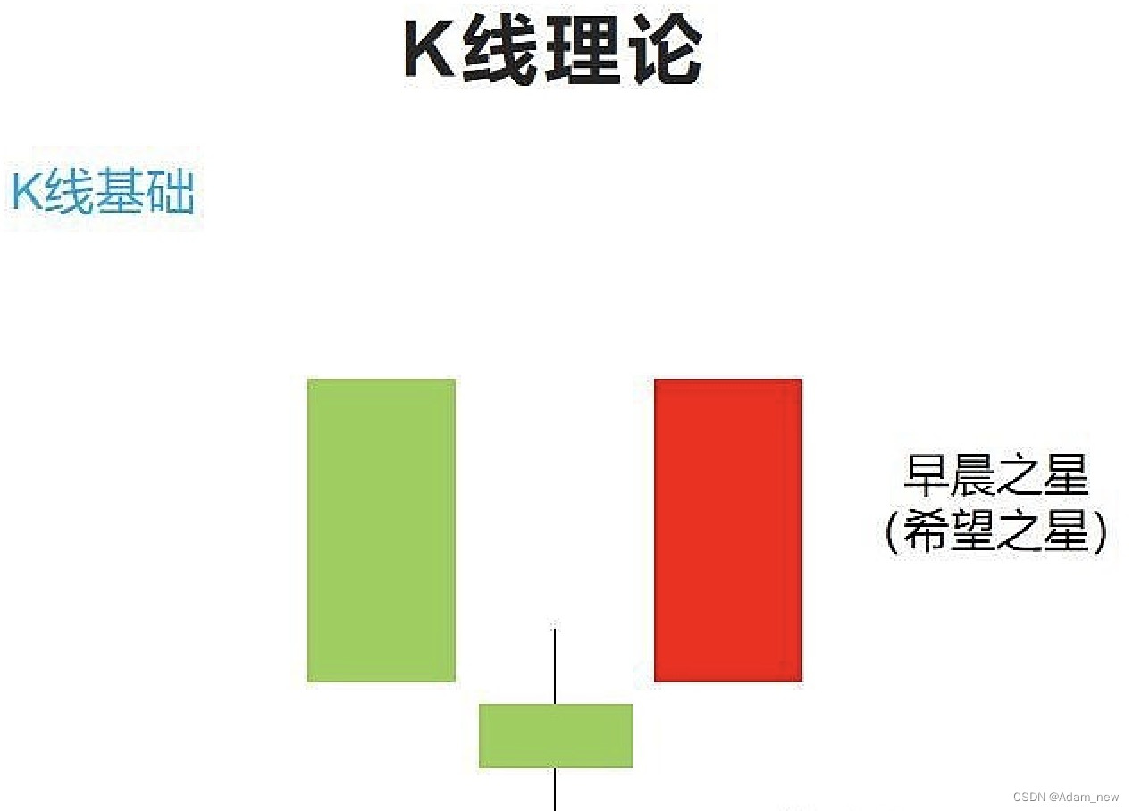 python股票分析挖掘预测技术指标知识之蜡烛图指标(6)