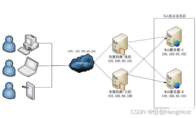 多路服务器技术如何处理大量并发请求？