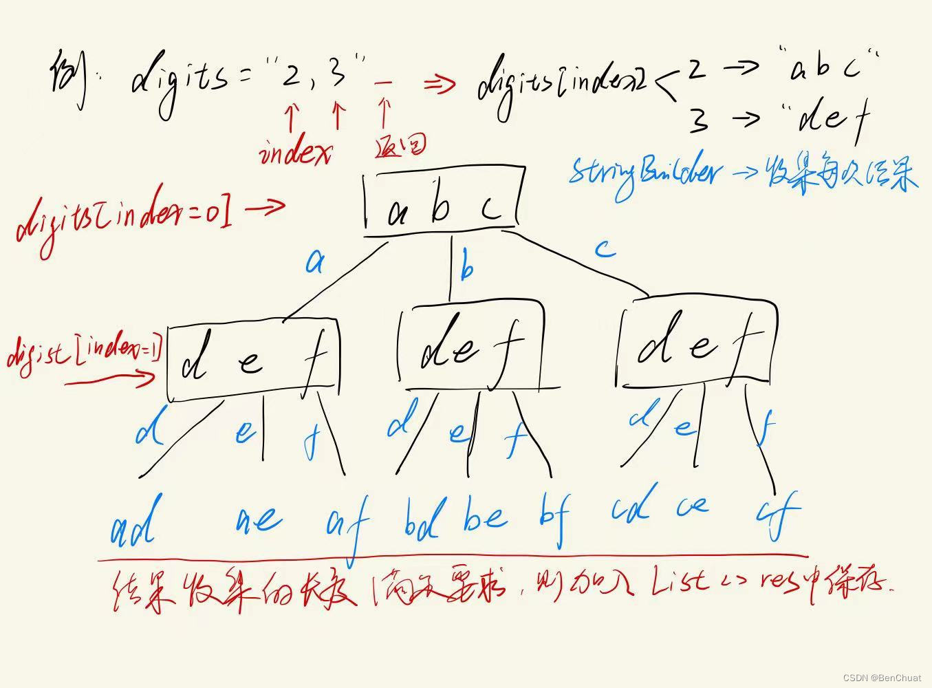 java电话号码的字母组合（力扣Leetcode17）