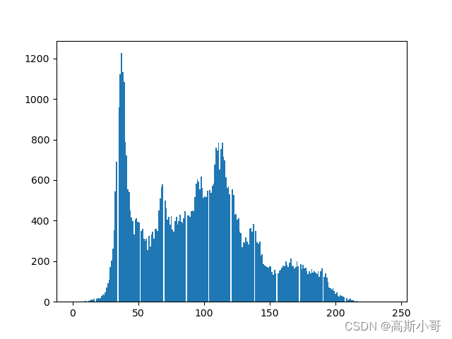 numpy知识库：基于numpy绘制灰度直方图