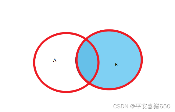 第八章:连接查询