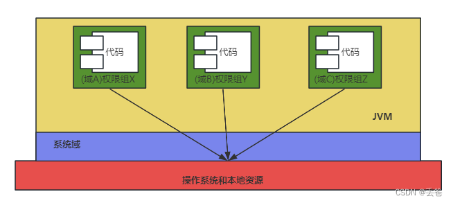 JVM学习-详解类加载器(二)