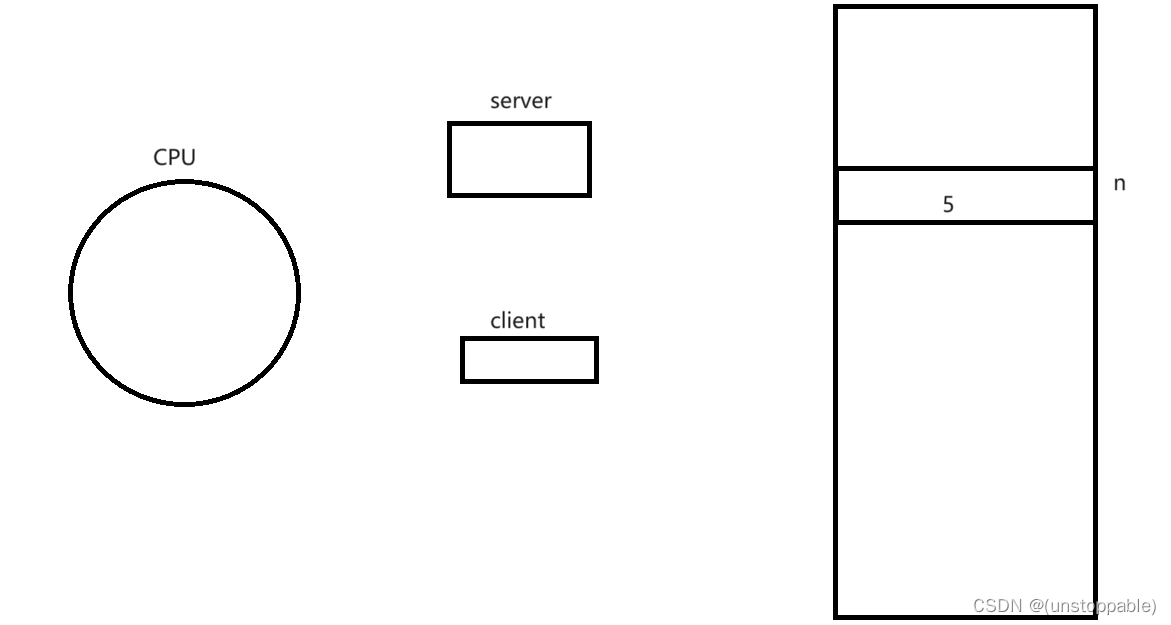 【<span style='color:red;'>lesson</span>48】进程<span style='color:red;'>通信</span>之system V(信号量)