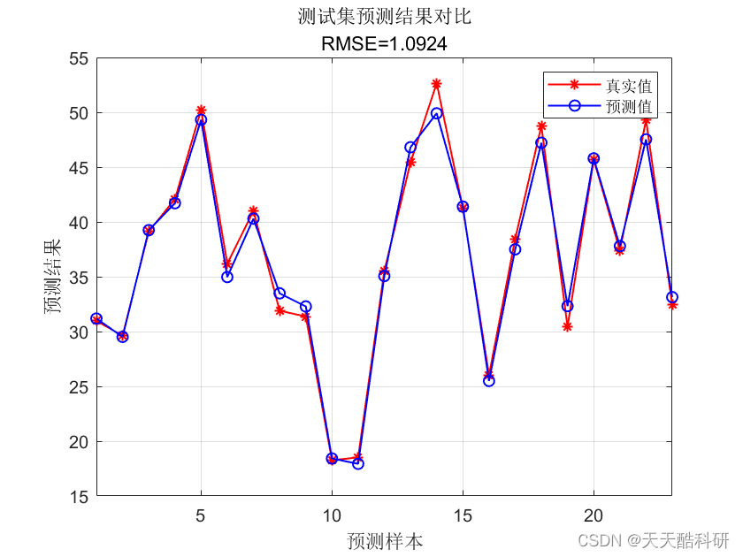 空气质量预测 | Matlab实现基于BP神经网络回归的空气质量预测模型